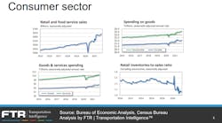Ftr Consumer Sector 1221 Ftr Consumer Sector 1221