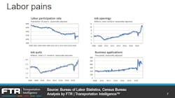 Ftr Labor Pains 1221 Ftr Labor Pains 1221