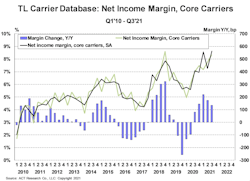 Tl Carrier Graph Act Research Tl Carrier Graph Act Research