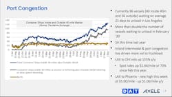 Webinar Port Congestion Slide Webinar Port Congestion Slide