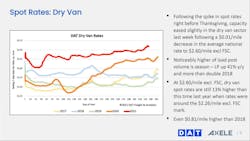 Webinar Spot Rates Slide Webinar Spot Rates Slide