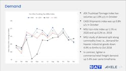 Webinar Tonnage Slide Webinar Tonnage Slide