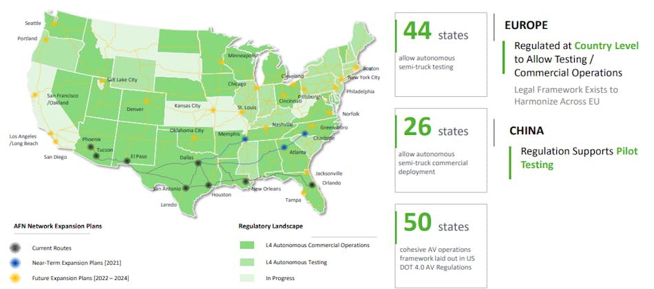 A look at TuSimple&apos;s current (and potential future) Autonomous Freight Network, as of January 2022. The map also shows how autonomous vehicle regulations vary by state.