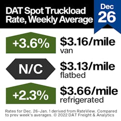 Dat Truck Rates 1 5 22