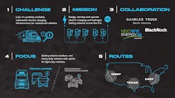 Daimler Truck North America Ev Charging Infrastructure Plan Daimler Truck North America Ev Charging Infrastructure Plan