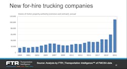 Ftr New For Hire Trucking Companies