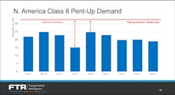 Ftr Pentup Demand Ftr Pentup Demand
