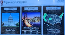 While California has led the way in regulating diesel truck production, 15 other states have passed memorandums of understanding that follow California's goal to eliminate diesel-powered vehicles by 2050. While California has led the way in regulating diesel truck production, 15 other states have passed memorandums of understanding that follow California's goal to eliminate diesel-powered vehicles by 2050.