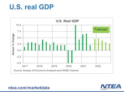 Ntea Gdp Ntea Gdp