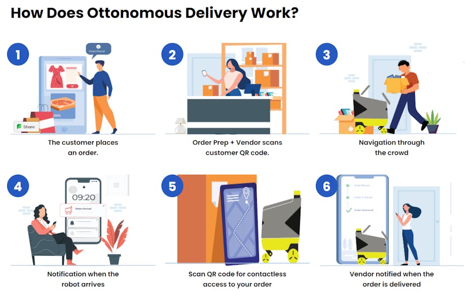 Ottonomy How Ottobots Delivery Works Ces 2022