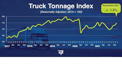 Tonnage Dispatch November 2021 61d3260575c56