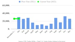 Ftr Trailer Orders Jan 2022 Ftr Trailer Orders Jan 2022