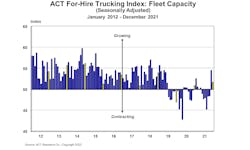 Act For Hire Fleet Capacity 1 27 22 Act For Hire Fleet Capacity 1 27 22