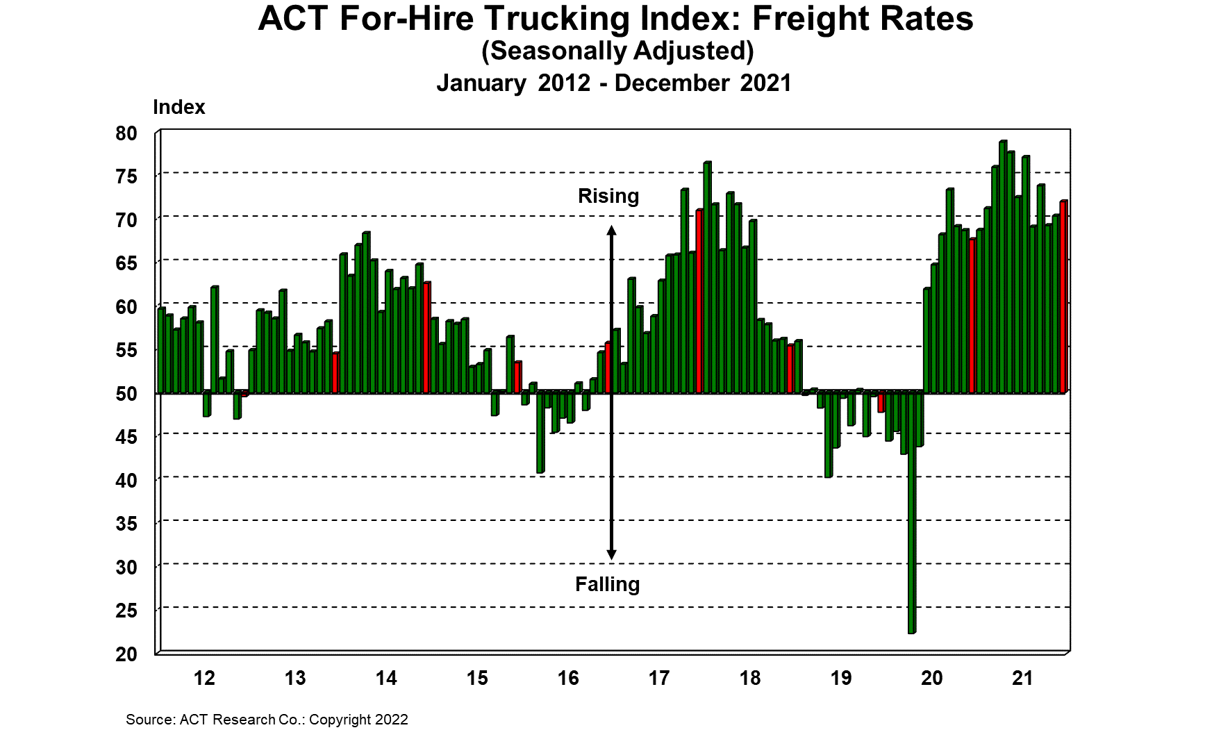 Act For Hire Freight Rates 1 27 22 61f9457897f19
