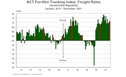 Act For Hire Freight Rates 1 27 22 61f9457897f19 Act For Hire Freight Rates 1 27 22 61f9457897f19