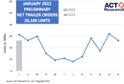 Act Trailer Orders Jan 2022 Act Trailer Orders Jan 2022