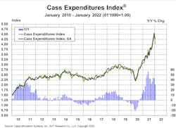 Cass Freight Index Expenditures January 2022 Cass Freight Index Expenditures January 2022