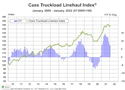 Cass Truckload Linehaul Index January 2022 Cass Truckload Linehaul Index January 2022