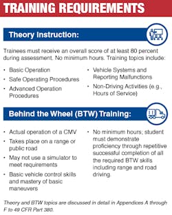 Commercial Driver Training Requirements Ata