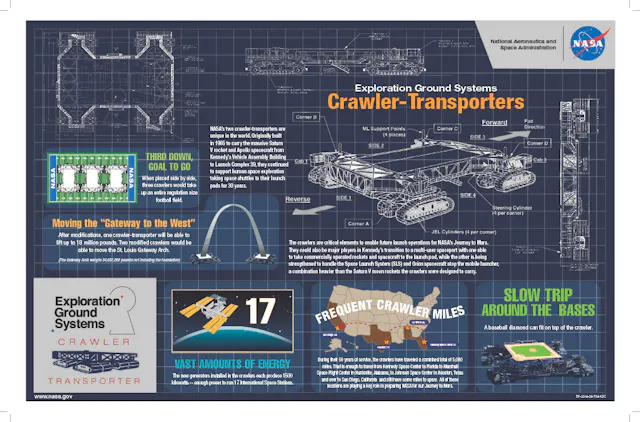 How NASA keeps the 'ultimate heavy equipment' running after 50 years ...