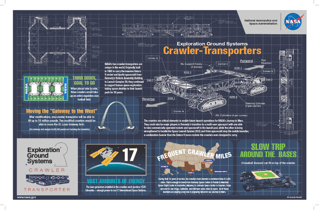 Crawler Blueprint Infographic V131024 1