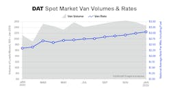 Dat Tvi Van Volumes Rates Jan 2022 Dat Tvi Van Volumes Rates Jan 2022