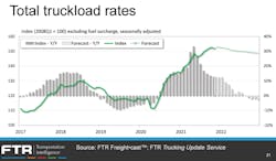 Ftr 2022 Total Truckload Rates Forecast