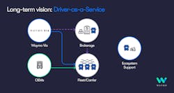 Waymo Via Driver As A Service Waymo Via Driver As A Service