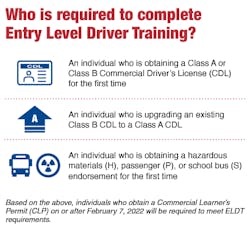 Who Is Required To Complete Entry Level Driver Training Ata
