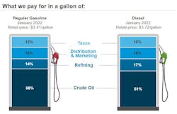 Diesel Graphic 1 Diesel Graphic 1