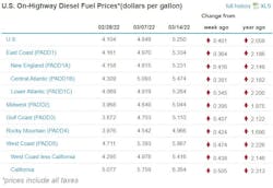 Diesel Graphic 2 Diesel Graphic 2