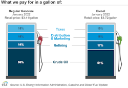 Diesel Price Breakdown Chart Diesel Price Breakdown Chart