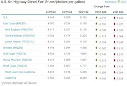 Diesel Week Of March 21 Diesel Week Of March 21