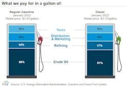 Eia Graphic Week Of Feb 28 Eia Graphic Week Of Feb 28