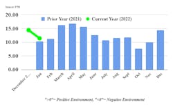 Ftr Tci January 2022 Ftr Tci January 2022