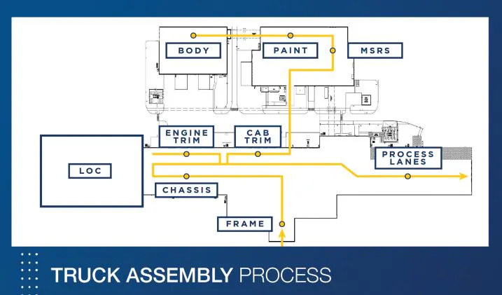 Navistar Map An inside look at Navistar’s new truck assembly plant | FleetOwner
