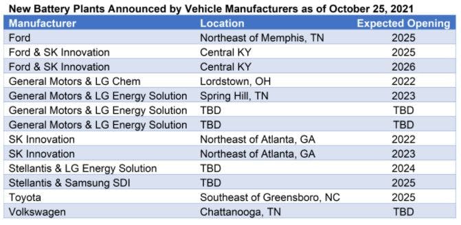 New Ev Plants New Ev Plants