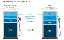 What We Pay For Diesel Week Of March 28 What We Pay For Diesel Week Of March 28