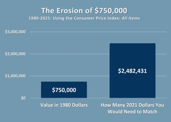 Many in the trucking industry and groups such as the American Association for Justice, which represents trial lawyers, have for years advocated for increasing federal insurance minimums for commercial vehicles, which for nonhazardous freight hauled in vehicles over 10,001 lb. is $750,000. Meanwhile, trial verdicts now are well above $1 million. From 2010 to 2018, the average verdict size for a lawsuit above $1 million rose nearly 1,000%, from $2.3 million to $22.3 million. Many in the trucking industry and groups such as the American Association for Justice, which represents trial lawyers, have for years advocated for increasing federal insurance minimums for commercial vehicles, which for nonhazardous freight hauled in vehicles over 10,001 lb. is $750,000. Meanwhile, trial verdicts now are well above $1 million. From 2010 to 2018, the average verdict size for a lawsuit above $1 million rose nearly 1,000%, from $2.3 million to $22.3 million.
