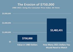 Many in the trucking industry and groups such as the American Association for Justice, which represents trial lawyers, have for years advocated for increasing federal insurance minimums for commercial vehicles, which for nonhazardous freight hauled in vehicles over 10,001 lb. is $750,000. Meanwhile, trial verdicts now are well above $1 million. From 2010 to 2018, the average verdict size for a lawsuit above $1 million rose nearly 1,000%, from $2.3 million to $22.3 million. Many in the trucking industry and groups such as the American Association for Justice, which represents trial lawyers, have for years advocated for increasing federal insurance minimums for commercial vehicles, which for nonhazardous freight hauled in vehicles over 10,001 lb. is $750,000. Meanwhile, trial verdicts now are well above $1 million. From 2010 to 2018, the average verdict size for a lawsuit above $1 million rose nearly 1,000%, from $2.3 million to $22.3 million.