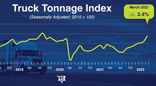 Ata Truck Tonnage Index March 2022