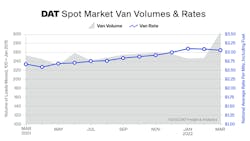 Dat Van Tvi March 2022 Dat Van Tvi March 2022