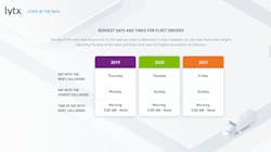 Riskiest Days And Times Static Image Riskiest Days And Times Static Image