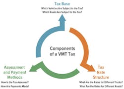 Cbo Vmt Graphic Cbo Vmt Graphic
