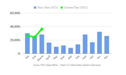 Ftr Trailer Orders March2022 Ftr Trailer Orders March2022