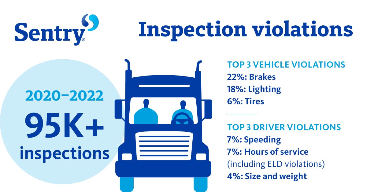 Inspection Violations Sentry Insurance Inspection Violations Sentry Insurance
