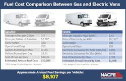 Nacfe Vans Fuel Cost Comparison Revised Nacfe Vans Fuel Cost Comparison Revised