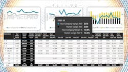 MPact PRO offers analysis about both buy and sell trucking rates. MPact PRO offers analysis about both buy and sell trucking rates.