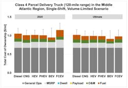 Tco For Different Fuel Tupes 623a073b2185b Tco For Different Fuel Tupes 623a073b2185b