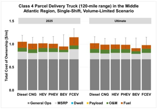 Tco For Different Fuel Tupes 623a073b2185b Tco For Different Fuel Tupes 623a073b2185b